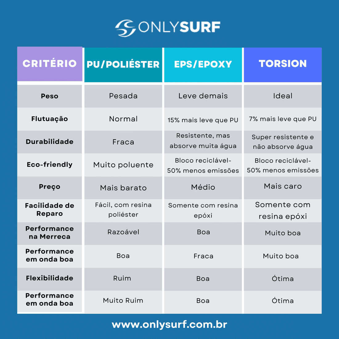 Prancha Rusty Torsion Spring Illuminati 6'2 - 39,3L Prancha Rusty Torsion Spring Illuminati 6'2 - 39,3L