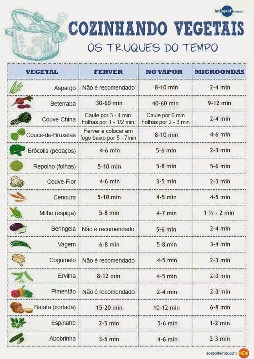 Banner COZINHE VEGETAIS